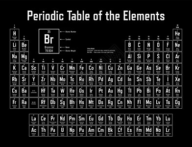 要点 定期表格表地球化学液体气体电子教育锕系海报金属科学图片
