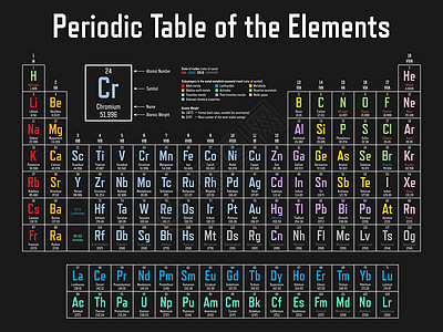 要点 定期表格表碱性学校元素金属电子数字地球液体科学锕系图片