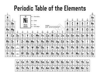 要点 定期表格表电子教育学校锕系实验室物理元素科学数字金子图片
