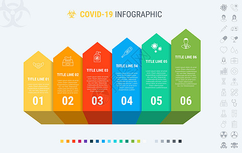 covid19 信息图表模板的彩色图表 包含 6 个步骤的时间轴 冠状病毒工作流程图 矢量设计 许多额外的图标医生温度面具安全脚图片