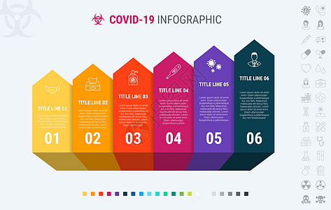 covid19 信息图表模板的彩色图表 包含 6 个步骤的时间轴 冠状病毒工作流程图 矢量设计 许多额外的图标通讯流程危险流感安图片