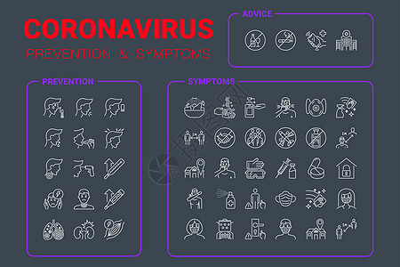 科罗纳病毒大流行人口统计图表警告保健流感感染信息温度症状生物预防图片