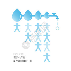 人口增加用水压力增水图片