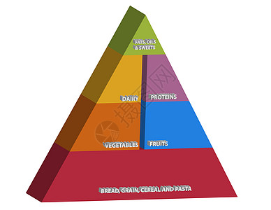 食物金字塔蔬菜饮食插图团体图表白色糖果等距健康红色图片