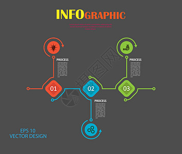 信息图 三阶段矢量模板 用于网页desi行动金融商业报告库存概念草图空白图表信息量背景图片
