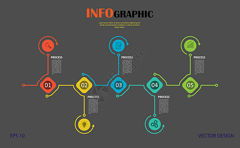信息图 五个阶段的矢量模板 用于网页命令概念动力学报告金融空白商业库存信息量草图图片