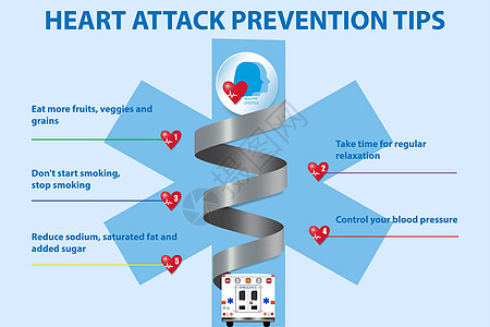 提出预防心脏病发病的五步方式说明图片