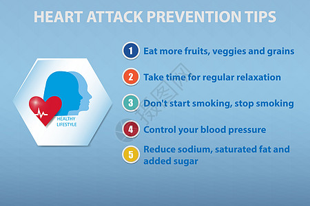 预防心脏病发病的保健方式介绍;图片