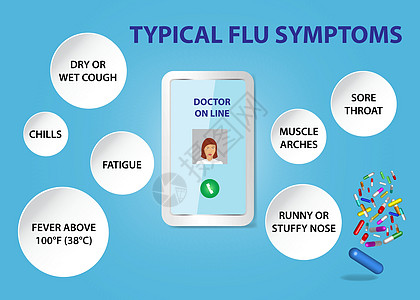 典型的流感症状载体介绍网站互联网病人教育网络帮助药品手机推介会女士图片