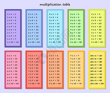 乘法表 多色乘法正方形 用于在儿童教科书 海报 卡片上印刷的矢量插图 学童教育材料代数计算数字数学工具学习学生桌子图表公式图片