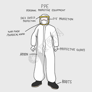 PPE 布详细信息图表矢量它制作图案图片