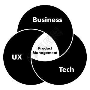 UXtech与的产品管理方案图图片