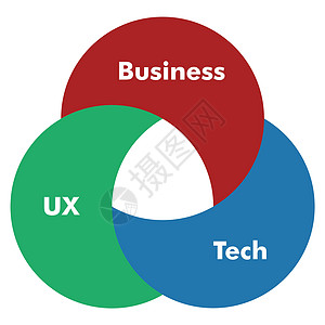 UXtech和的产品管理方案图图片