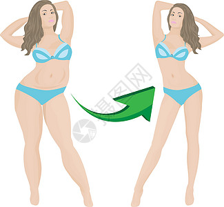 饮食或体重减肥前后的胖女孩和瘦弱女孩 行使这一概念图片