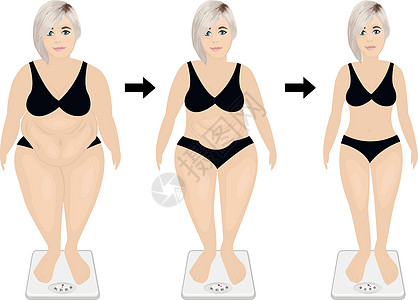 在饮食或减重前后放松体重概念的松散体重概念下 放行了8个阶段图片