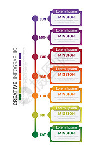 天业务时间线每周计划可用于工作流布局图表业务步骤选项横幅网页设计背景图片