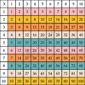 乘法广场 学校矢量图解 用彩色立方体 倍数表 儿童教育海报 数学儿童卡代数老师知识插图大学技术学习计算孩子们艺术图片