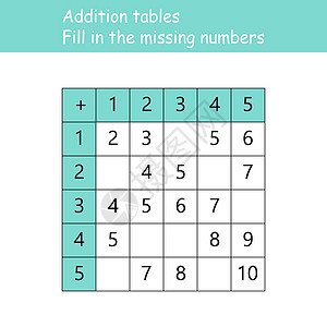 加法表 填写缺失的数字 逻辑游戏 儿童教育海报 数学儿童海报 学校矢量图和浅色背景上的彩色立方体艺术孩子们白色绘画计算科学幼儿园图片