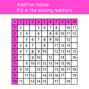 加法表 填写缺失的数字 逻辑游戏 儿童教育海报 数学儿童海报 学校矢量图和浅色背景上的彩色立方体科学夹子学习幼儿园老师孩子们工具图片