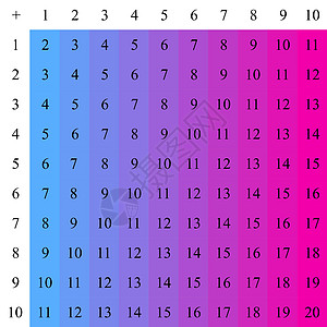 补充表格 学校矢量图 以光背景的多彩立方体显示儿童教育海报数学儿童海报技术课堂乘法大学学习学生计算艺术绘画正方形图片