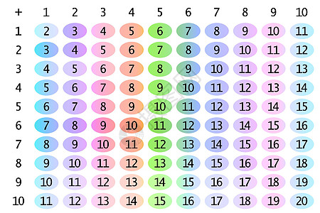 补充表格 学校矢量图 以光背景的多彩立方体显示儿童教育海报数学儿童海报数字孩子们图表艺术孩子老师工具学习技术大学图片