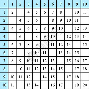 补充表格 学校矢量图 以光背景的多彩立方体显示儿童教育海报数学儿童海报代数科学插图孩子们乘法学习老师艺术计算桌子图片