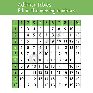 加法表 填写缺失的数字 逻辑游戏 儿童教育海报 数学儿童海报 学校矢量图和浅色背景上的彩色立方体课堂插图大学夹子孩子工具学生知识图片