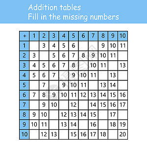 加法表 填写缺失的数字 逻辑游戏 儿童教育海报 数学儿童海报 学校矢量图和浅色背景上的彩色立方体大学知识老师夹子绘画艺术正方形插图片