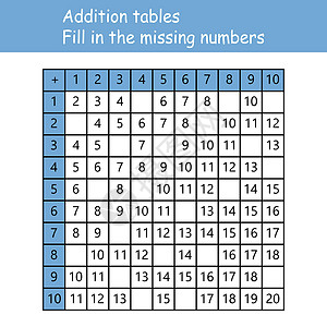 加法表 填写缺失的数字 逻辑游戏 儿童教育海报 数学儿童海报 学校矢量图和浅色背景上的彩色立方体孩子艺术学习计算工具孩子们正方形图片