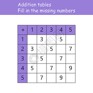 加法表 填写缺失的数字 逻辑游戏 儿童教育海报 数学儿童海报 学校矢量图和浅色背景上的彩色立方体知识艺术老师孩子学习正方形夹子学图片
