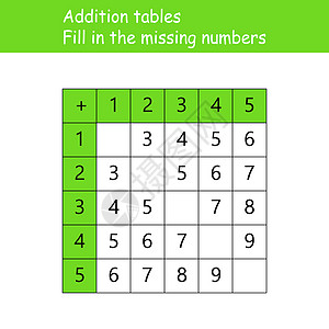 加法表 填写缺失的数字 逻辑游戏 儿童教育海报 数学儿童海报 学校矢量图和浅色背景上的彩色立方体学生学习大学幼儿园图表绘画技术老图片