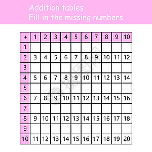 加法表 填写缺失的数字 逻辑游戏 儿童教育海报 数学儿童海报 学校矢量图和浅色背景上的彩色立方体艺术幼儿园孩子计算绘画科学老师图图片