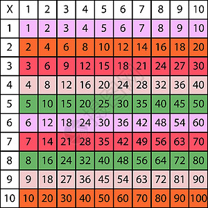 乘法广场 学校矢量图解 用彩色立方体 倍数表 儿童教育海报 数学儿童卡孩子技术桌子白色上学插图绘画数字科学学生图片