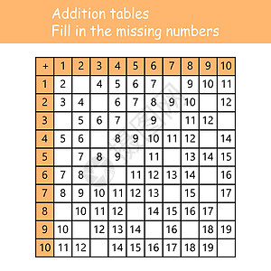 加法表 填写缺失的数字 逻辑游戏 儿童教育海报 数学儿童海报 学校矢量图和浅色背景上的彩色立方体白色学生大学技术图表工具科学知识图片