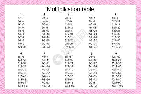 乘法广场 学校矢量说明 倍数表 儿童教育招贴画 数学儿童卡等艺术孩子学生工具数字插图知识计算老师孩子们图片