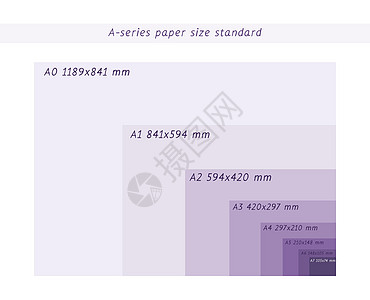 系列纸张格式 sizeA0 A1 A2 A3 A4 A5 A6 A7 带有标签和以毫米为单位的尺寸 国际标准ISO纸张尺寸比例为图片