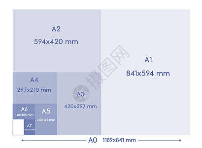 系列纸张格式 sizeA0 A1 A2 A3 A4 A5 A6 A7 带有标签和以毫米为单位的尺寸 国际标准ISO纸张尺寸比例为图片
