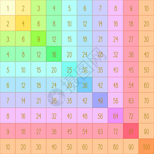 乘法表多色乘法正方形 用于在儿童教科书海报卡片上印刷的矢量插图 小学生教材学生工具大学孩子们计算器孩子学习代数科学图表图片