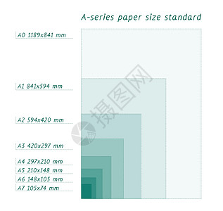 系列纸张格式 sizeA0 A1 A2 A3 A4 A5 A6 A7 带有标签和以毫米为单位的尺寸 国际标准ISO纸张尺寸比例为图片