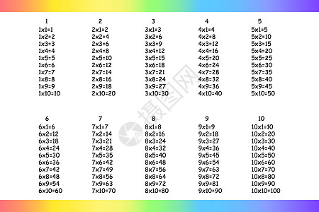 乘法广场 学校矢量说明 倍数表 儿童教育招贴画 数学儿童卡等插图孩子们学习科学工具绘画艺术代数知识数字图片