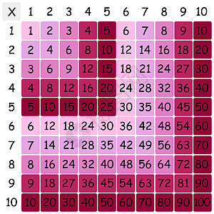 乘法广场 学校矢量图解 用彩色立方体 倍数表 儿童教育海报 数学儿童卡孩子们白色技术图表孩子正方形学习学生老师数字图片