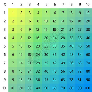 乘法广场 学校矢量图解 用彩色立方体 倍数表 儿童教育海报 数学儿童卡上学正方形工具插图大学学生科学图表知识数字图片