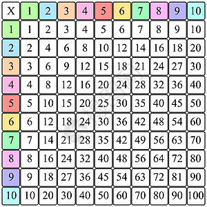 乘法广场 学校矢量图解 用彩色立方体 倍数表 儿童教育海报 数学儿童卡插图学习知识技术白色科学课堂桌子艺术正方形图片