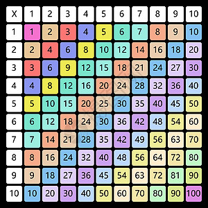 乘法广场 学校矢量图解 用彩色立方体 倍数表 儿童教育海报 数学儿童卡桌子艺术工具课堂老师图表孩子正方形学生学习图片