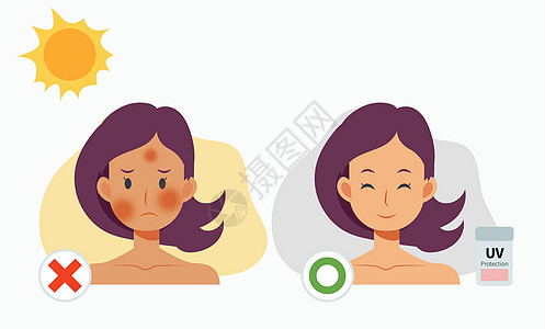 防晒的女人 使用紫外线防护前后 它制作图案平面矢量图图片