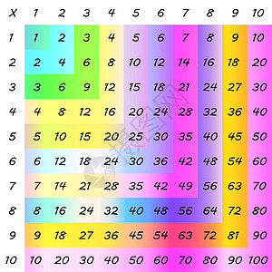 乘法广场 学校矢量图解 用彩色立方体 倍数表 儿童教育海报 数学儿童卡老师孩子们大学上学课堂桌子学生科学图表数字图片