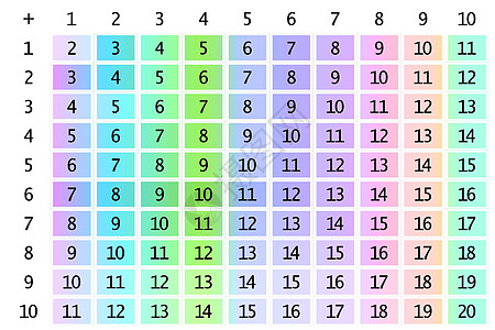 补充表格 学校矢量图 以光背景的多彩立方体显示儿童教育海报数学儿童海报孩子孩子们桌子知识绘画艺术夹子代数数字学生图片