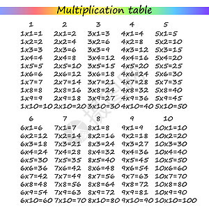 乘法广场 学校矢量说明 倍数表 儿童教育招贴画 数学儿童卡等图表上学数字计算大学白色课堂学生正方形知识图片