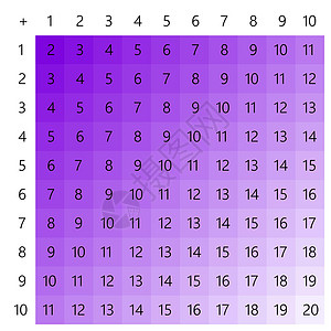 补充表格 学校矢量图 以光背景的多彩立方体显示儿童教育海报数学儿童海报学生数字乘法孩子们正方形艺术老师代数图表夹子图片