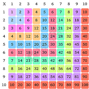 乘法广场 学校矢量图解 用彩色立方体 倍数表 儿童教育海报 数学儿童卡代数插图工具孩子图表课堂艺术白色大学计算图片
